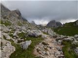 Passo di Costalunga / Karerpass - Roda di Vael / Rotwand